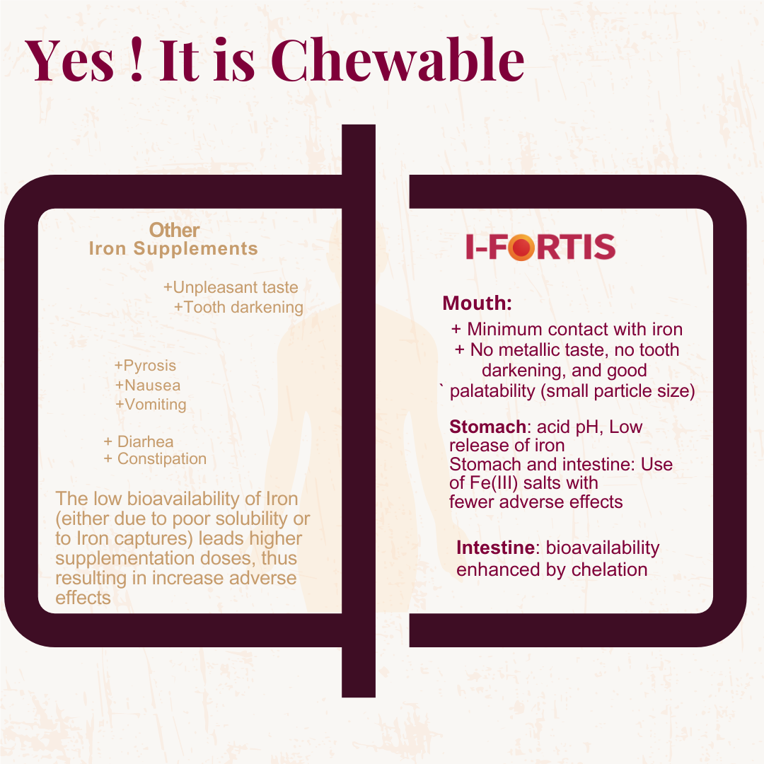 I Fortis Chewable Iron Tablets | Chocolate Flavor | No Metallic Taste, No Nausea, No Constipation | Gentle on Stomach | 30 Tablets