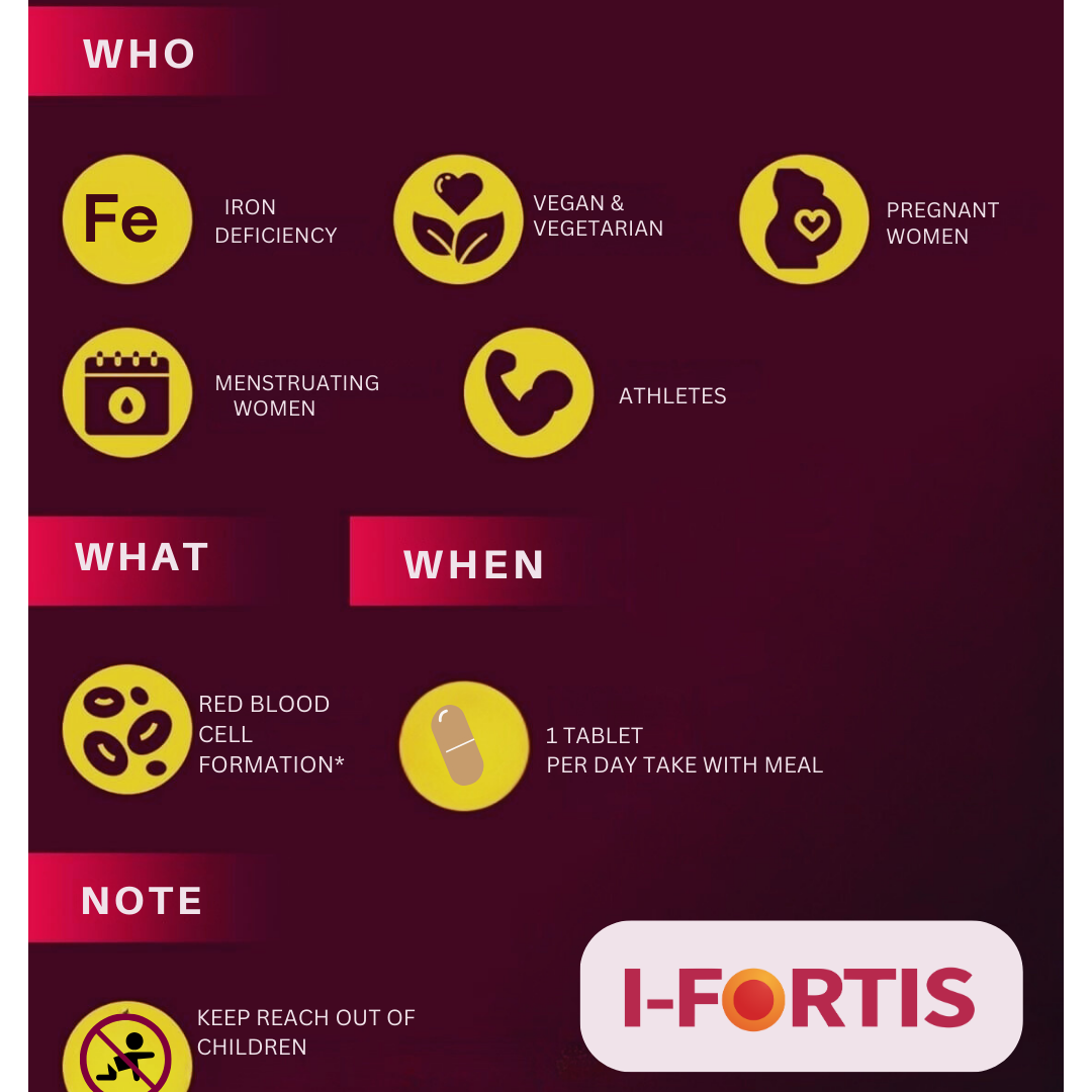 I Fortis Chewable Iron Tablets | Chocolate Flavor | No Metallic Taste, No Nausea, No Constipation | Gentle on Stomach | 30 Tablets